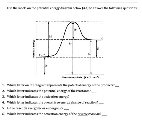 Which of the following is potential energy diagram .